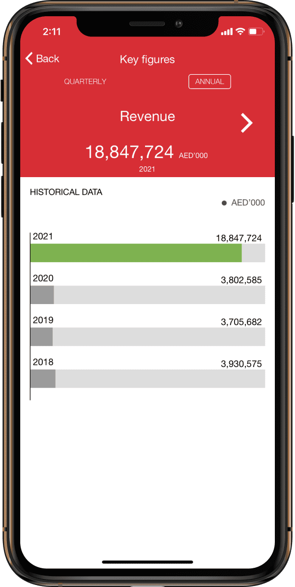 Key Financials screenshot.