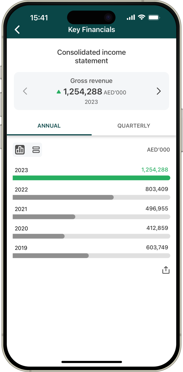 Key Financials screenshot.