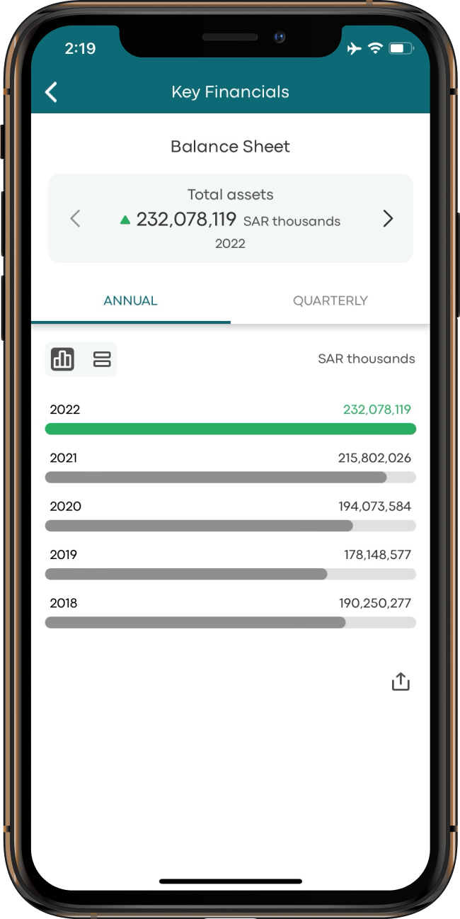 Key Financials screenshot.