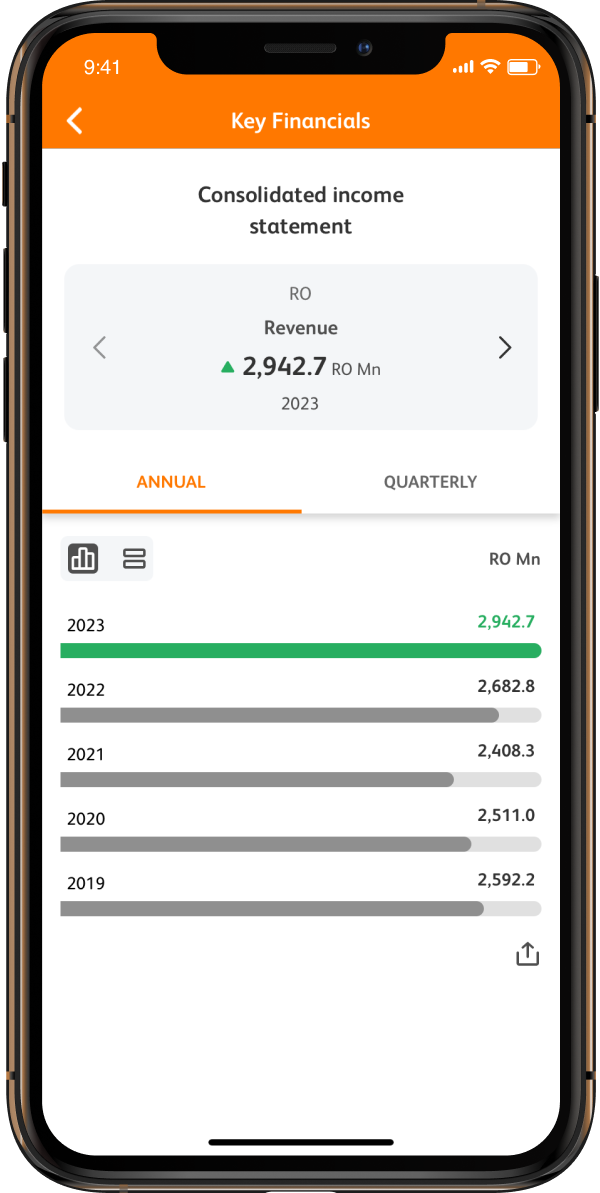 Key Financials screenshot.