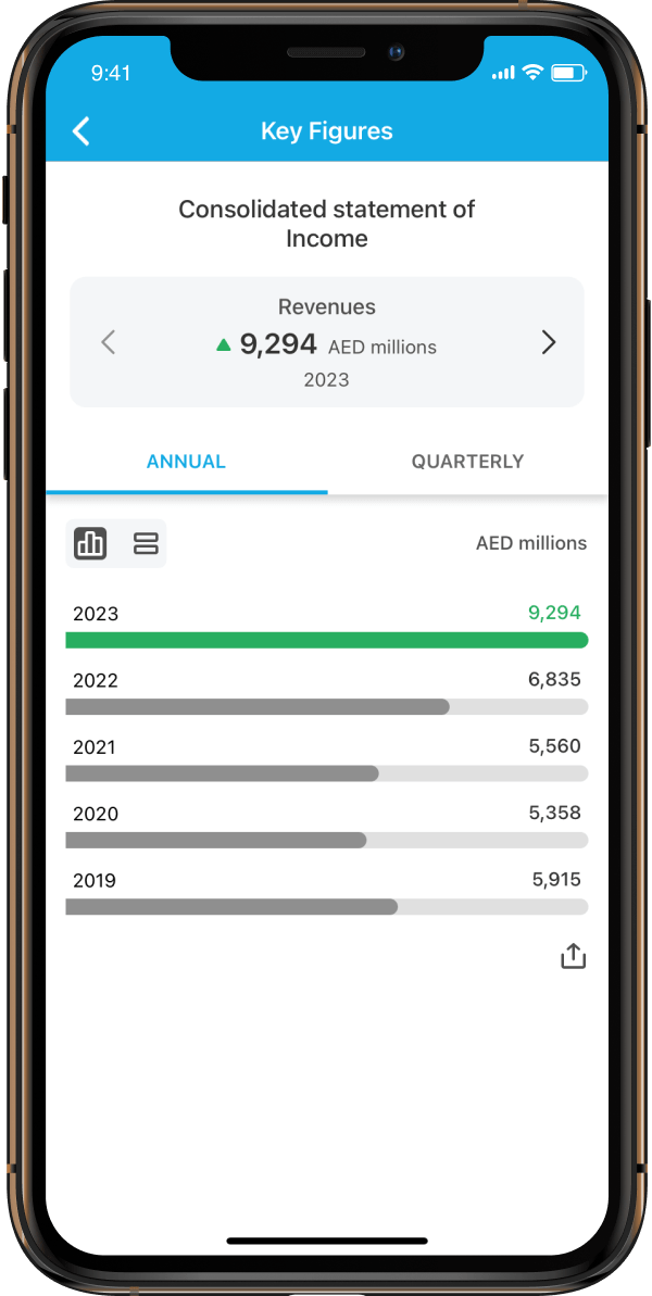 Key Financials screenshot.