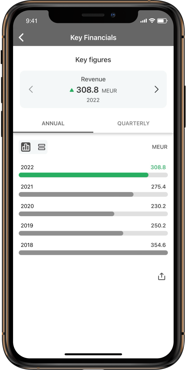 Key Financials screenshot.