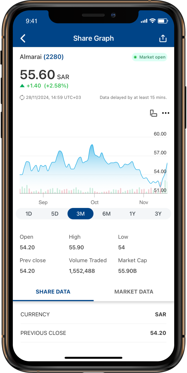 Interactive Charts screenshot.