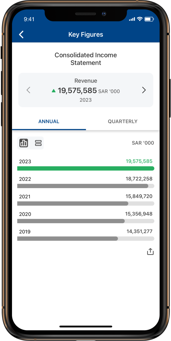 Key Financials screenshot.