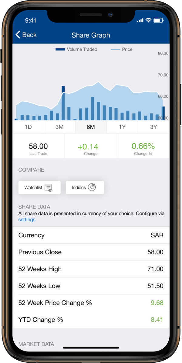 Interactive Charts screenshot.