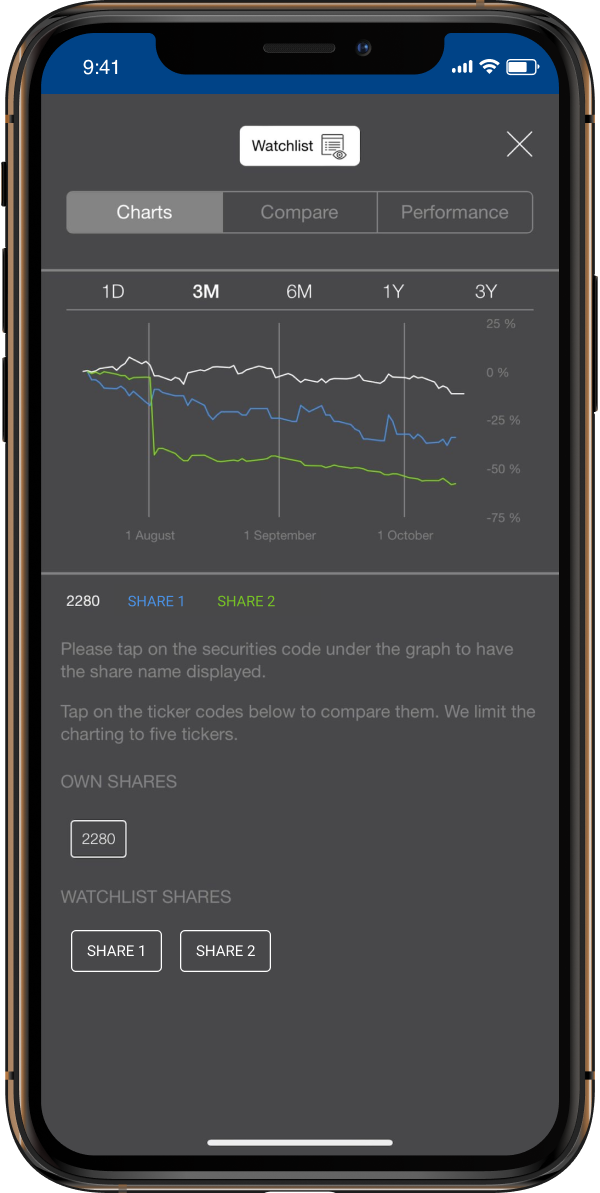 Watchlist screenshot.