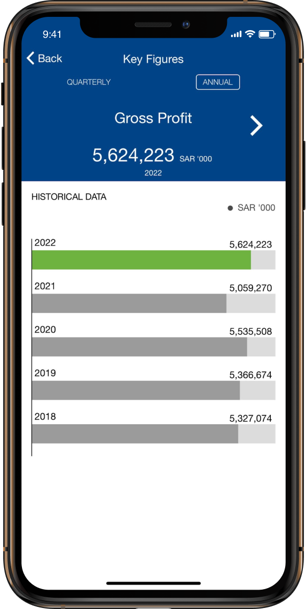 Key Financials screenshot.