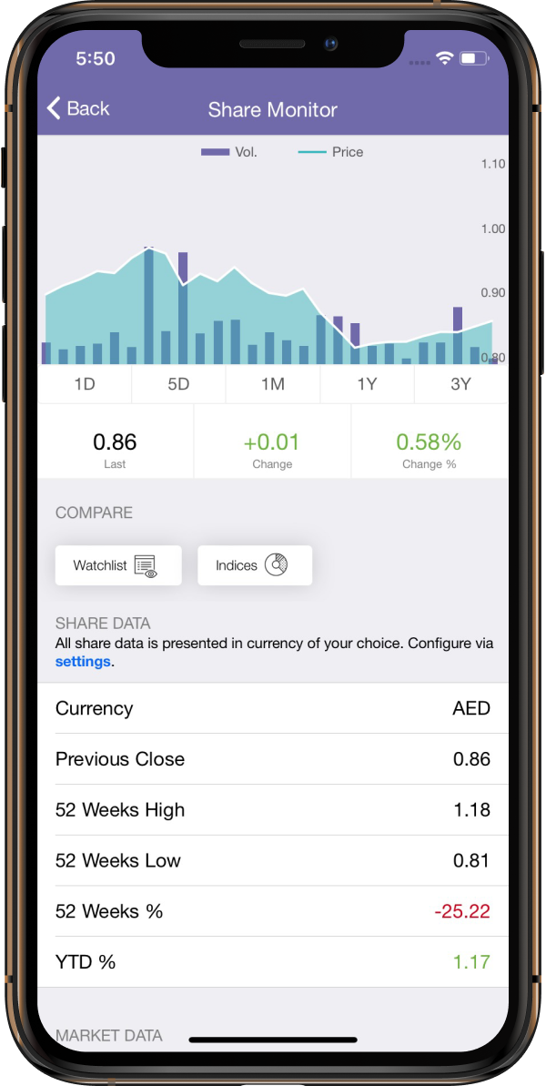 Use Interactive Charts to keep track of share price movements in an easy and intuitive way.