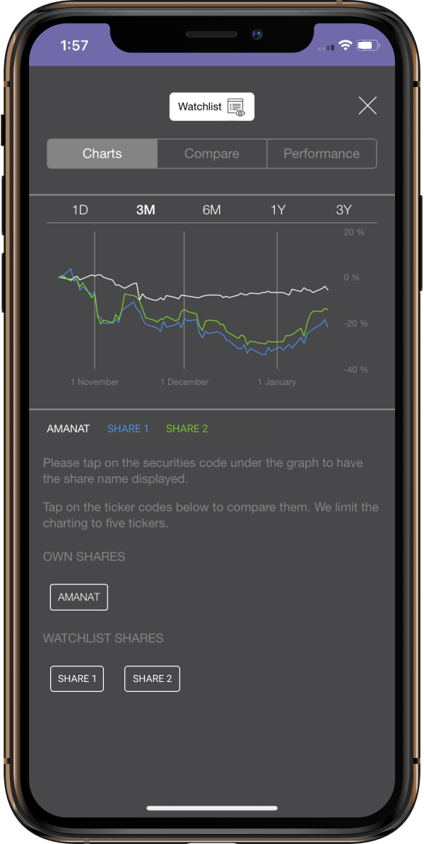 Use Interactive Charts to keep track of share price movements in an easy and intuitive way.