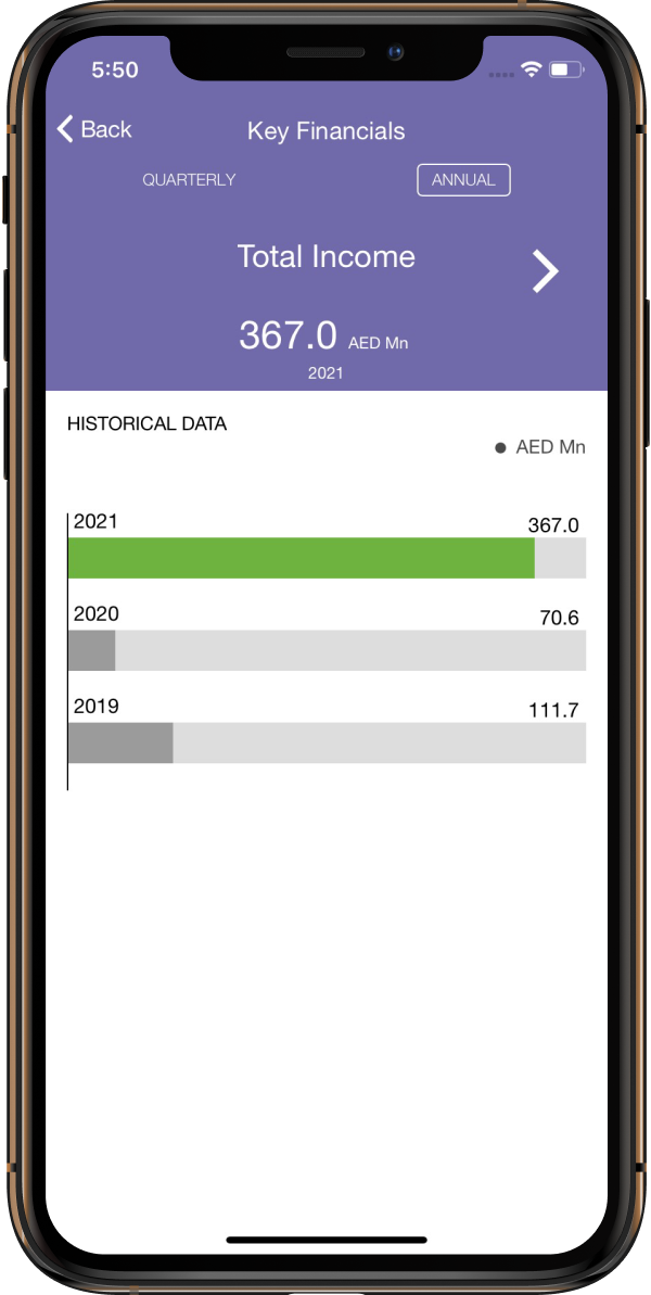 Use Interactive Charts to keep track of share price movements in an easy and intuitive way.