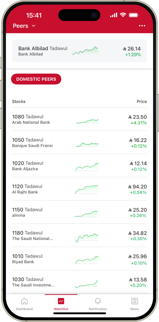 Watchlist screenshot.