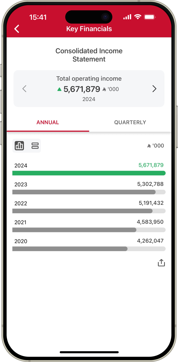 Key Financials screenshot.