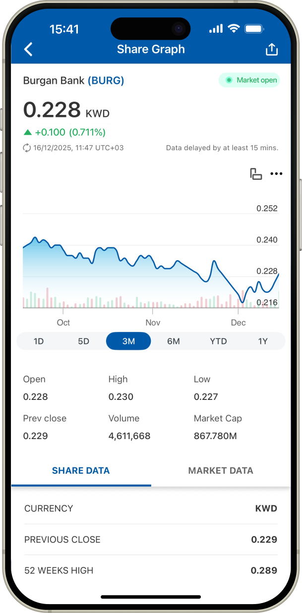 Interactive Charts screenshot.