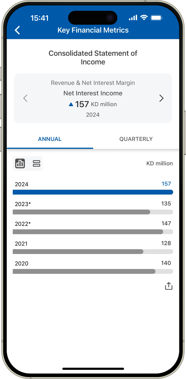 Key Financials screenshot.
