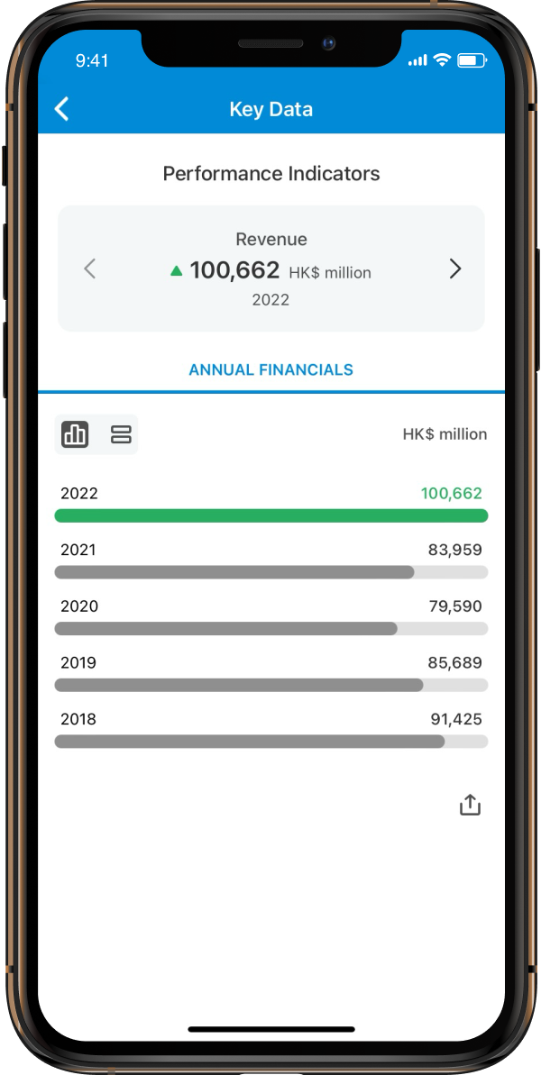 Key Financials screenshot.