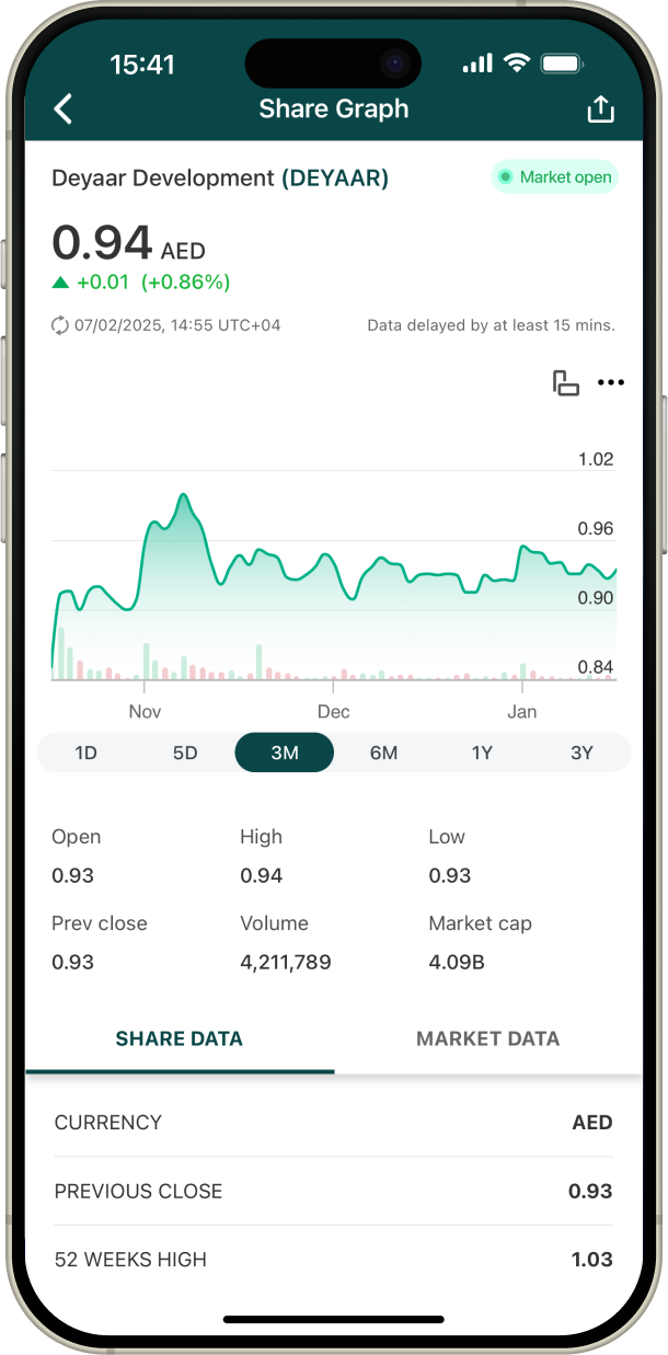 Interactive Charts screenshot.