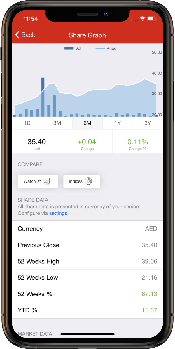 Use Interactive Charts to keep track of share price movements in an easy and intuitive way.