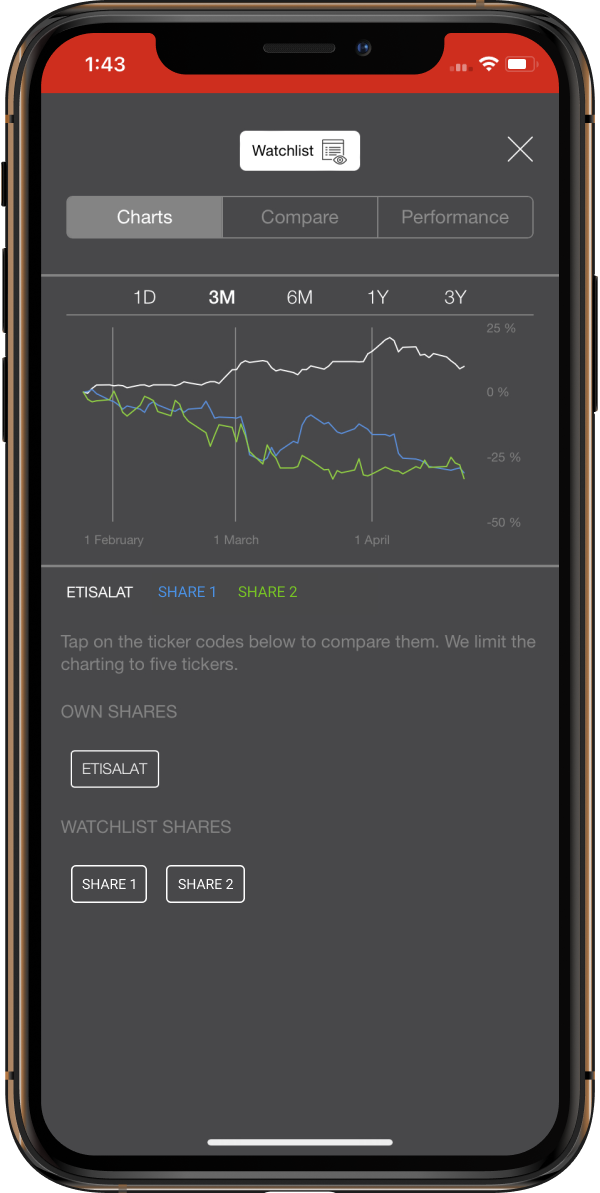 Use Watchlist to follow and compare companies of your choice.