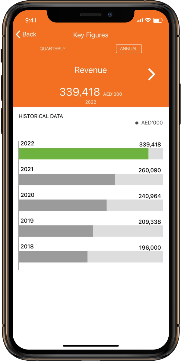 Key Financials screenshot.