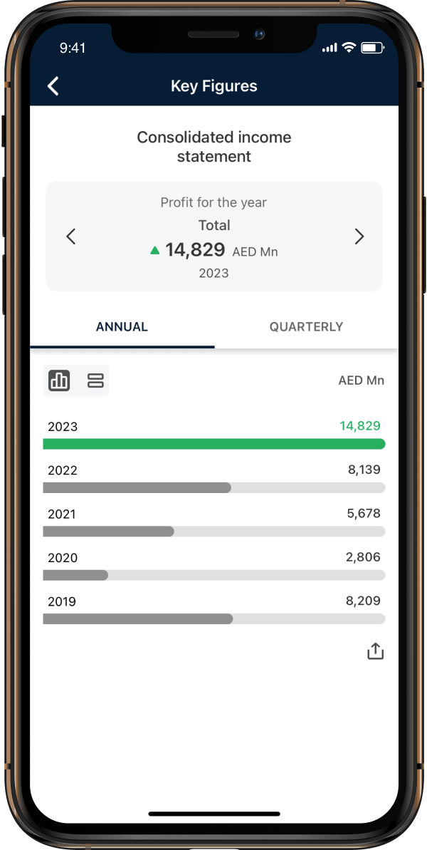 Key Financials screenshot.