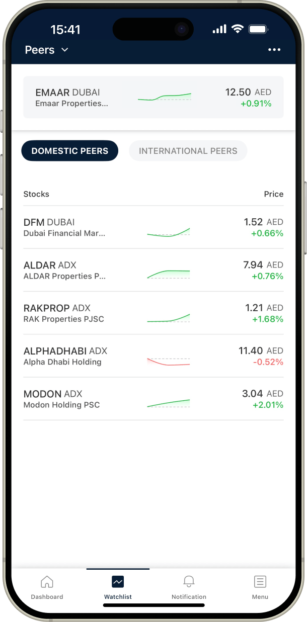 Watchlist screenshot.