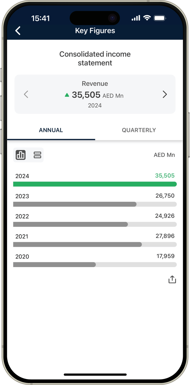 Key Financials screenshot.