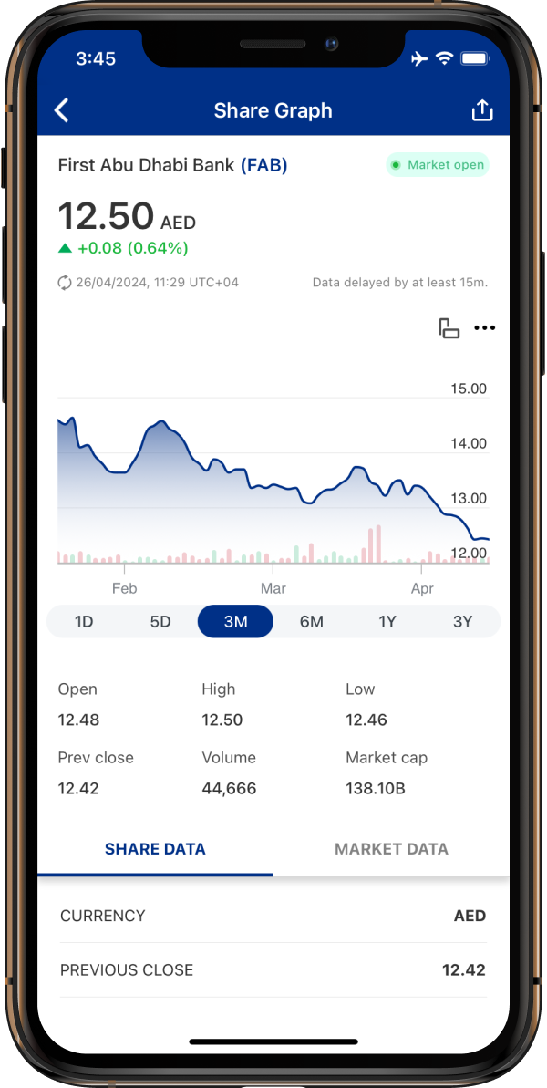 Interactive Charts screenshot.