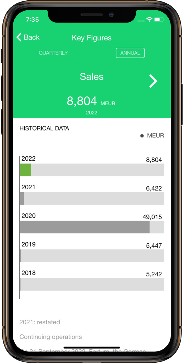 Key Financials screenshot.