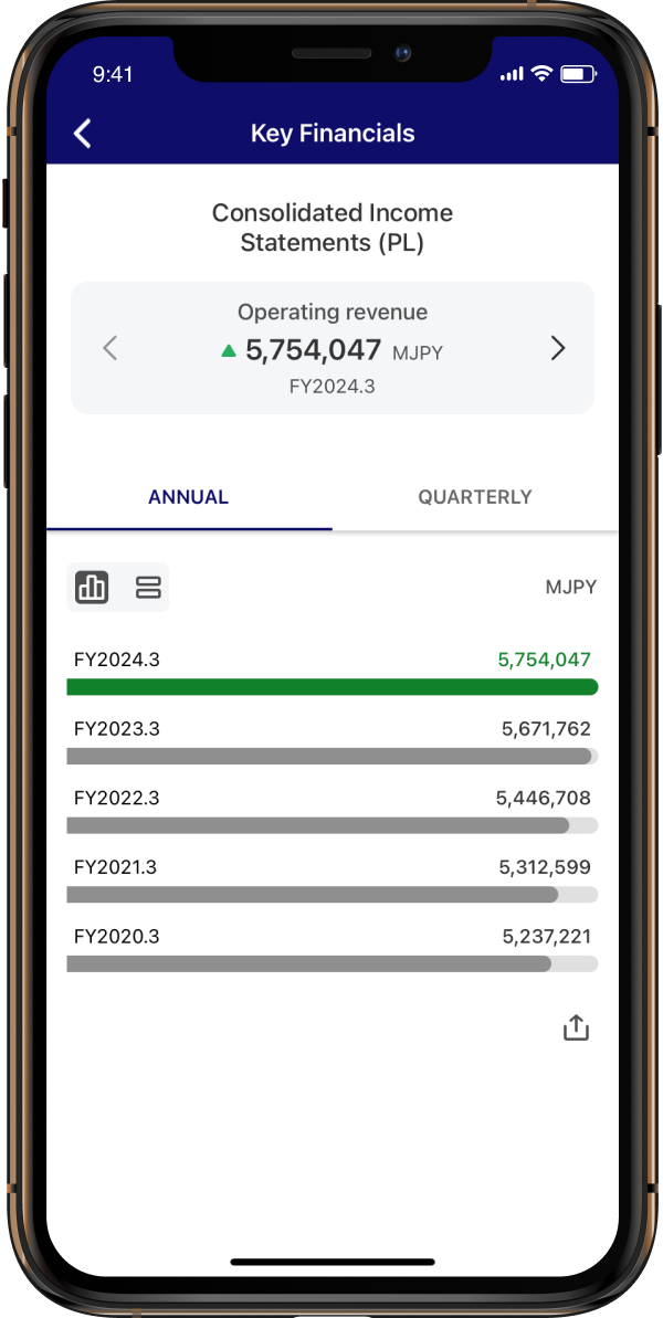 Key Financials screenshot.