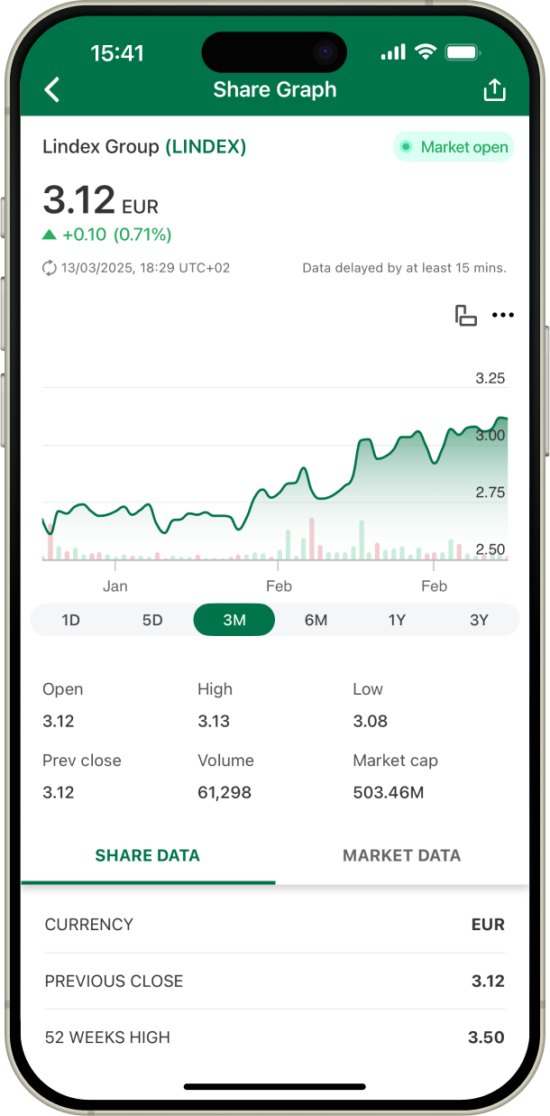 Interactive Charts screenshot.