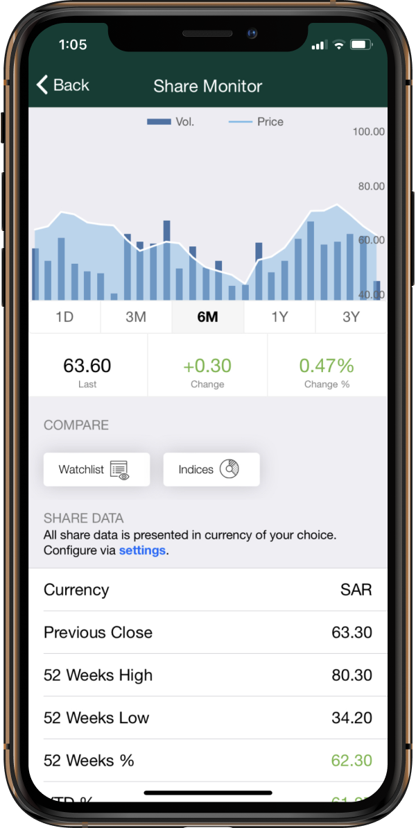 Use Interactive Charts to keep track of share price movements in an easy and intuitive way.