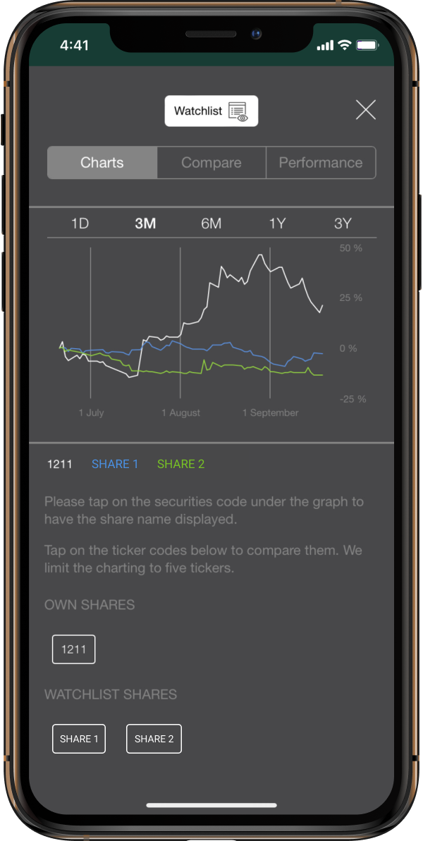 Use Watchlist to follow and compare companies of your choice.