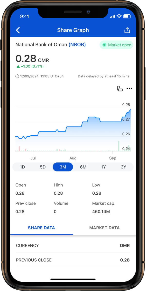 Interactive Charts screenshot.