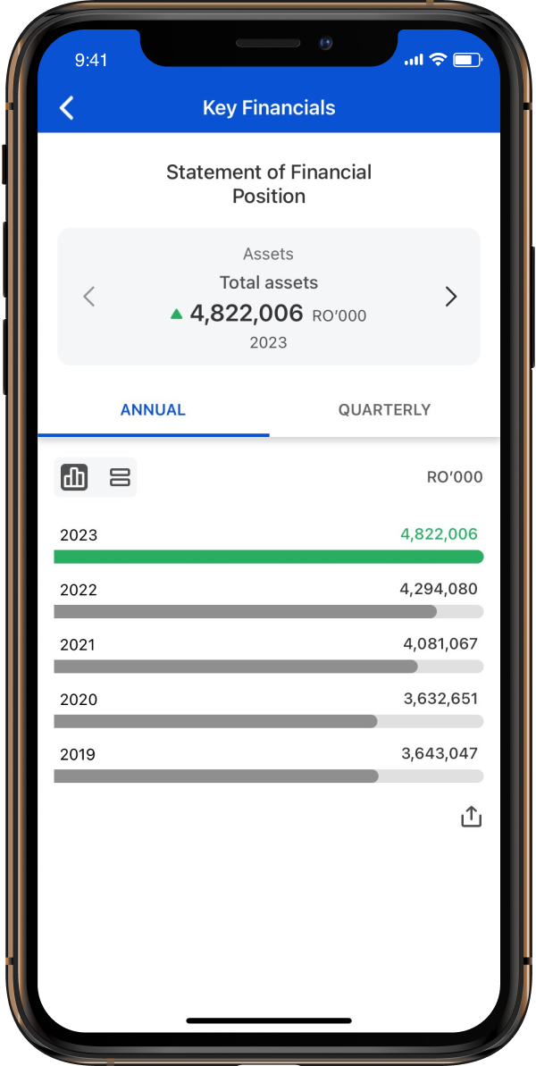 Key Financials screenshot.