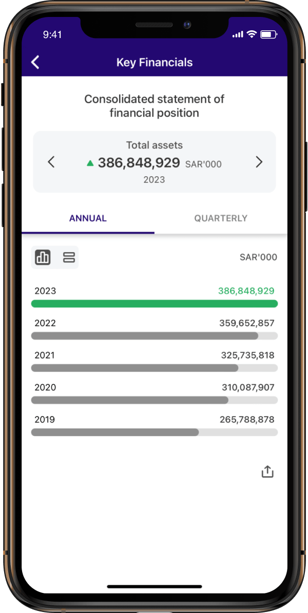 Key Financials screenshot.