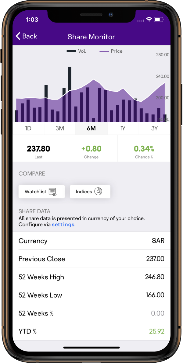 Use Interactive Charts to keep track of share price movements in an easy and intuitive way.