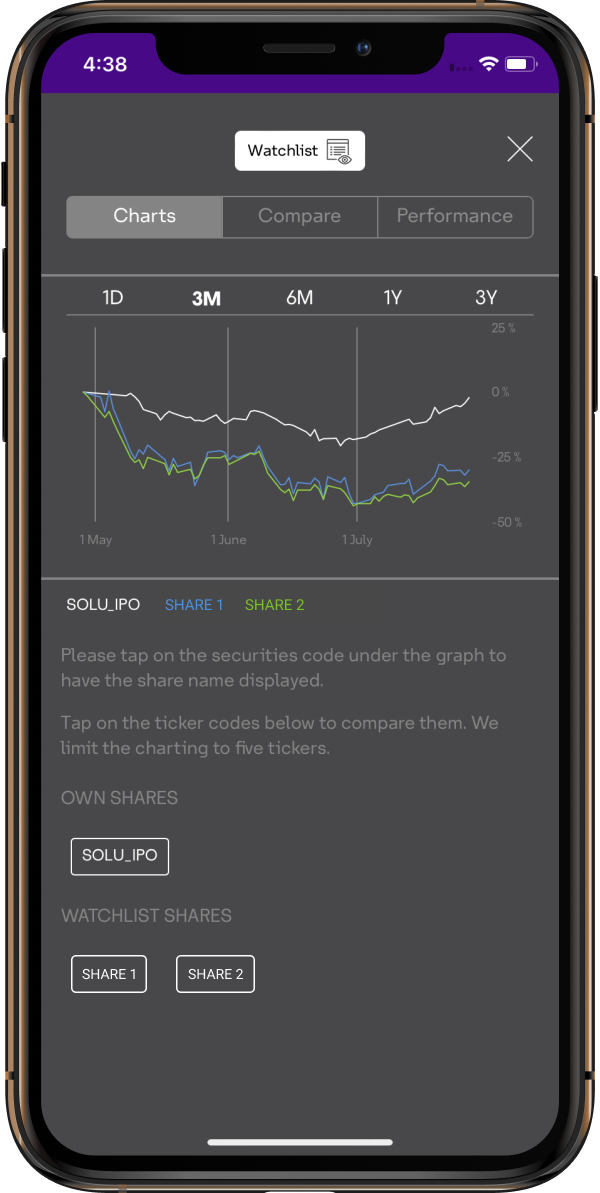 Use Interactive Charts to keep track of share price movements in an easy and intuitive way.