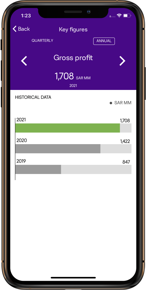 Use Interactive Charts to keep track of share price movements in an easy and intuitive way.
