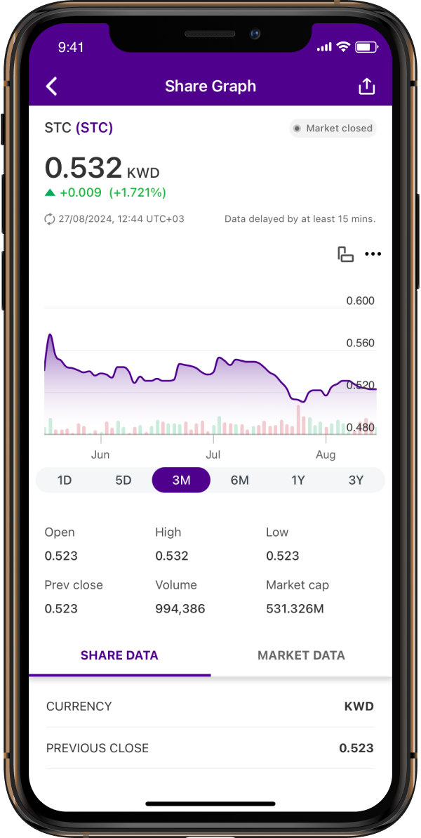 Use Interactive Charts to keep track of share price movements in an easy and intuitive way.