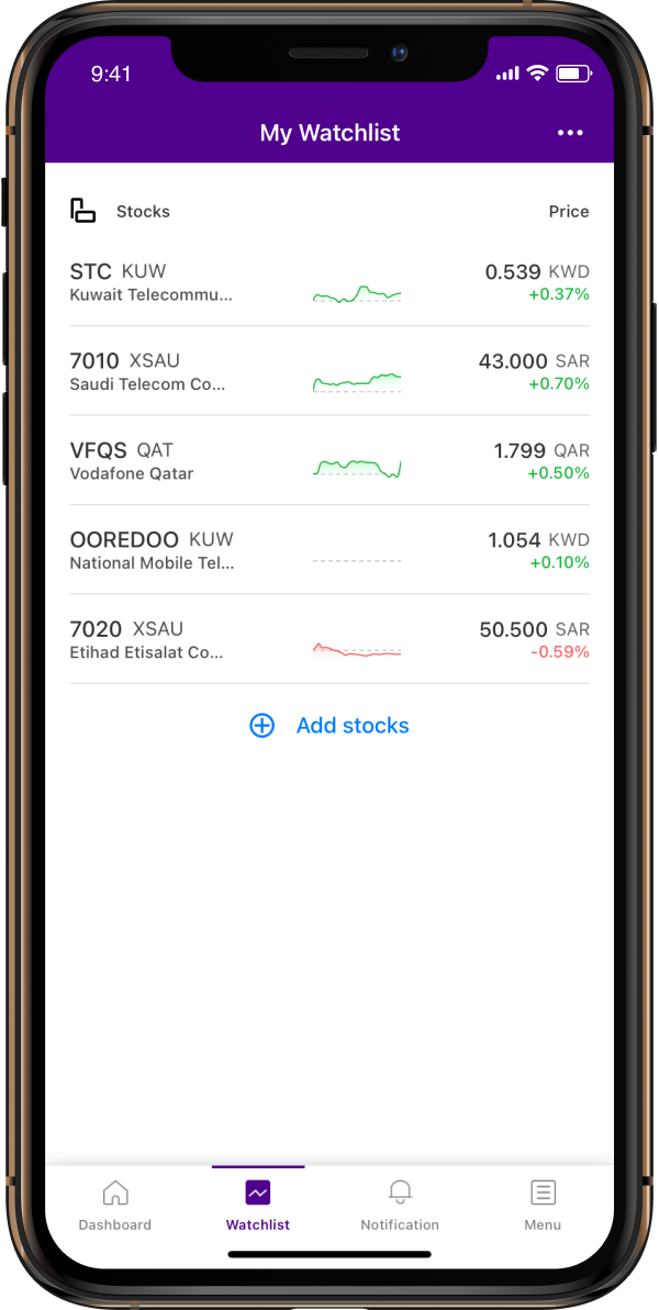 Use Interactive Charts to keep track of share price movements in an easy and intuitive way.