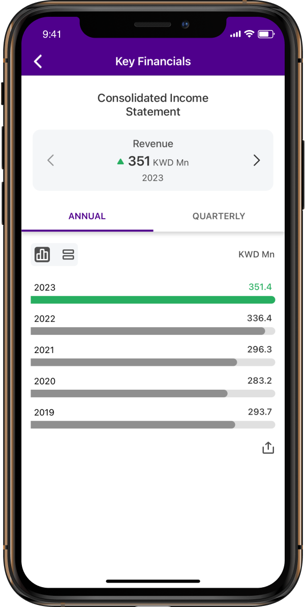 Use Interactive Charts to keep track of share price movements in an easy and intuitive way.