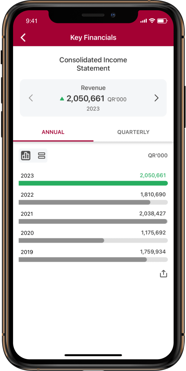 Key Financials screenshot.