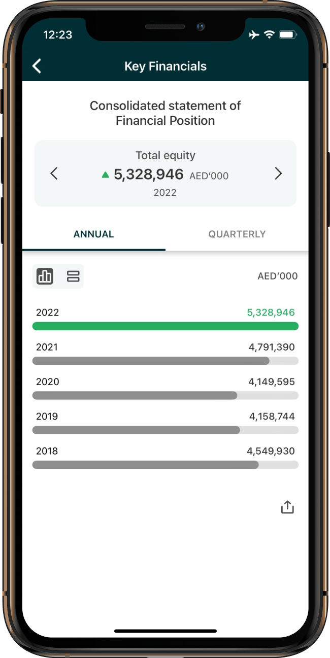 Key Financials screenshot.