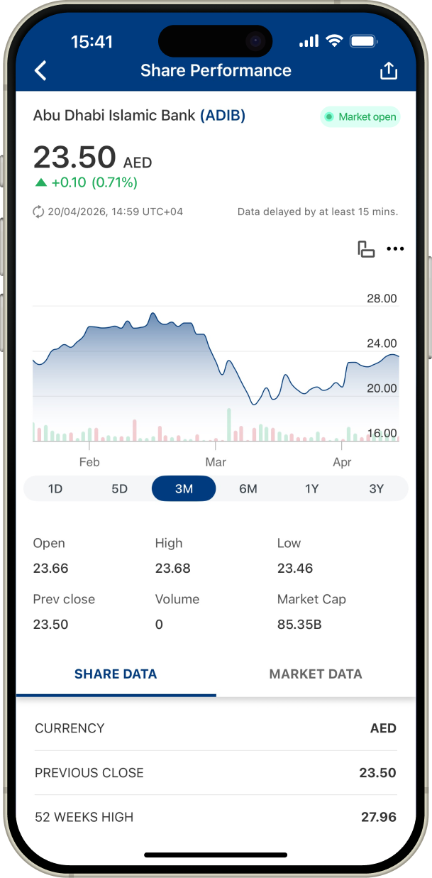 Interactive Charts screenshot.