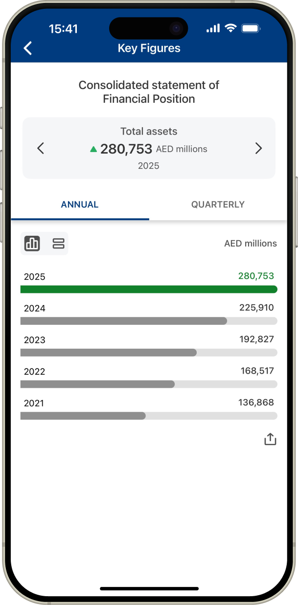 Key Financials screenshot.