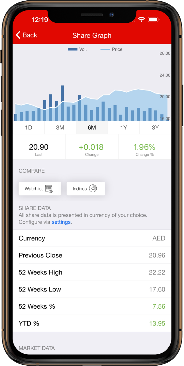 Interactive Charts screenshot.