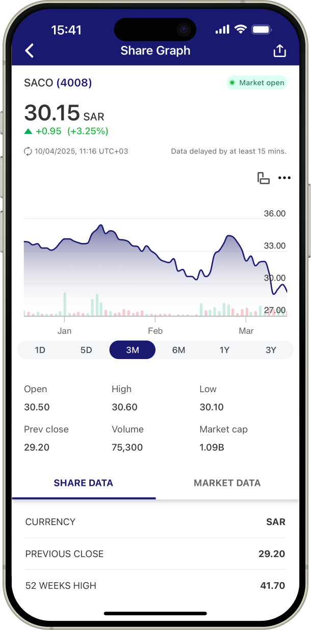 Interactive Charts screenshot.