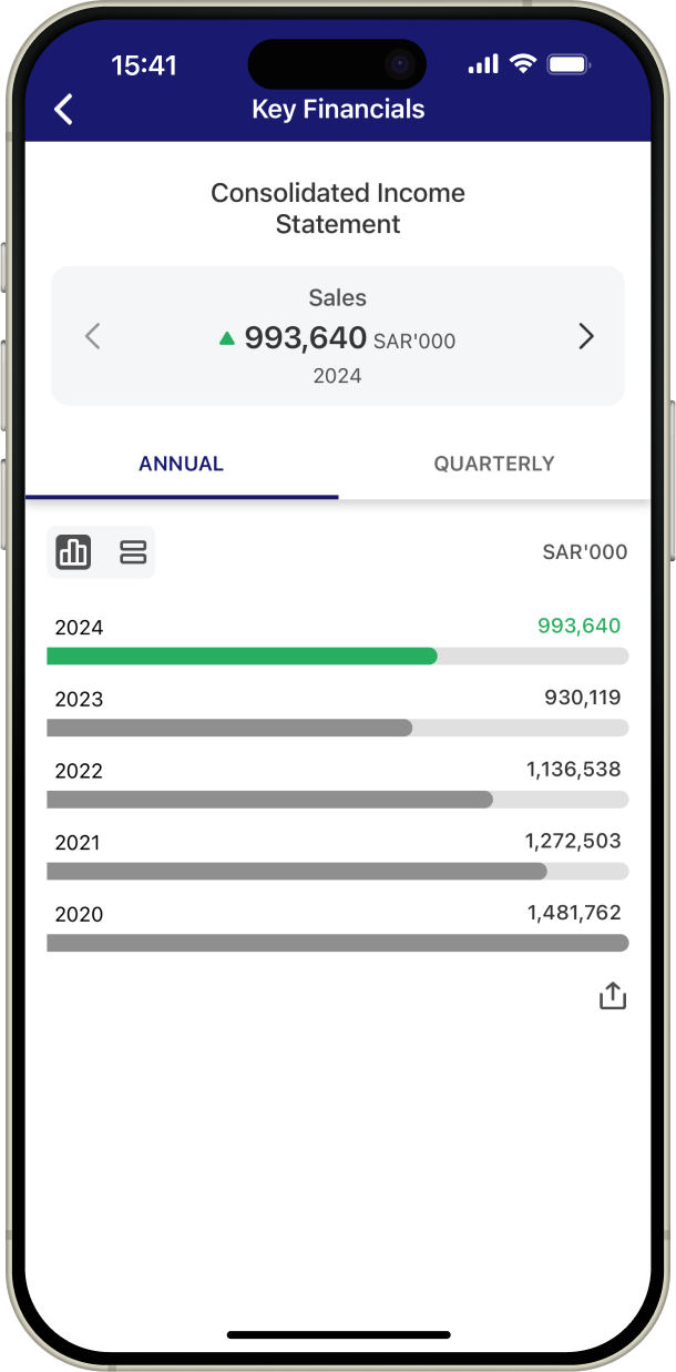 Key Financials screenshot.