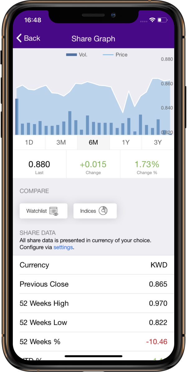 Use Interactive Charts to keep track of share price movements in an easy and intuitive way.