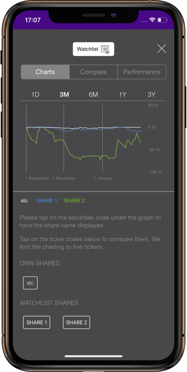 Use Interactive Charts to keep track of share price movements in an easy and intuitive way.